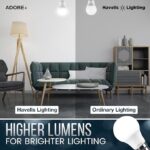 Havells 15w LED Bulb for Home & Office |Cool Day White Light (6500K) |4Kv Surge Protection |High Voltage Protection |Eco Friendly Energy Efficient - Image 5