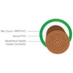 Havells LifeLine+ S3 | 0.75 sq.mm Copper Wire (90m)| Class 2 Conductor (100% Copper), Heat Resistant &  & Flame Retardant - Ideal for DomesticIndustrial Use (WHFFDNRA11X0) - Image 4